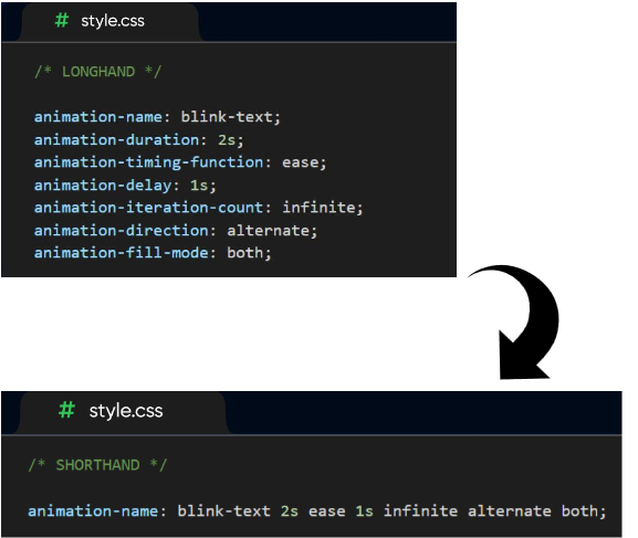 Longhand form of css animation code turning into shorthand form.